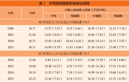 2021各国人口_2021年非洲各国人口排名