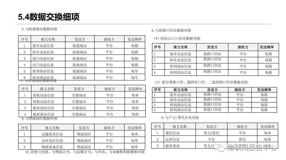 信息|多式联运信息平台项目实施建议方案