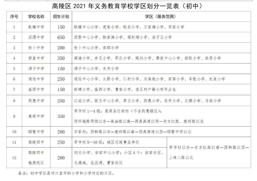 西安2021各区县gdp2021_西安各区县2021年上半年GDP 鄠邑增速最快