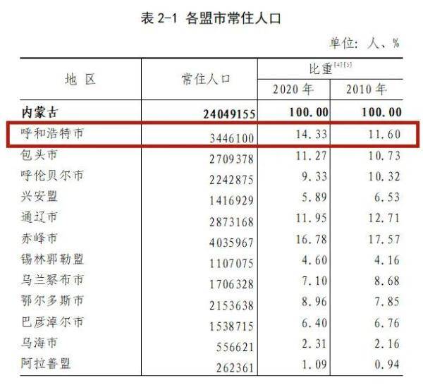 锡林郭勒盟人口图片