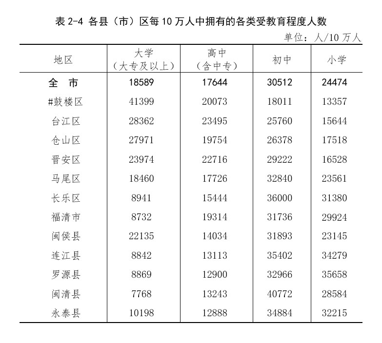 福州市区人口图片