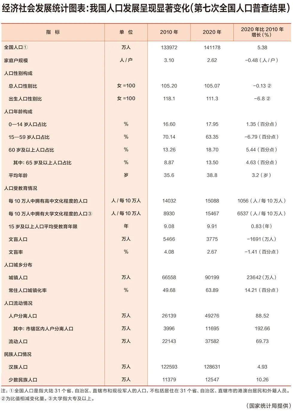 中国每年出生人口图表_2000 2016年我国出生人口数变化情况