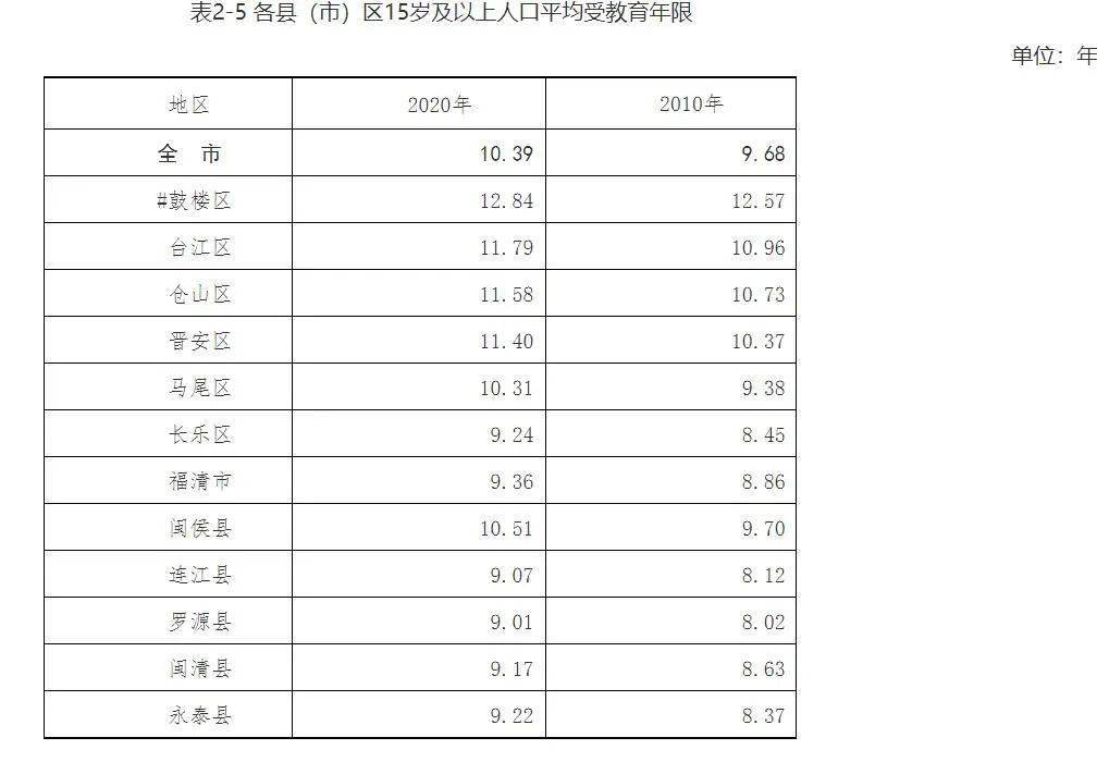 福州常住人口有多少_福州人口8291268人 十年共增加1175898人,增长16.53(2)