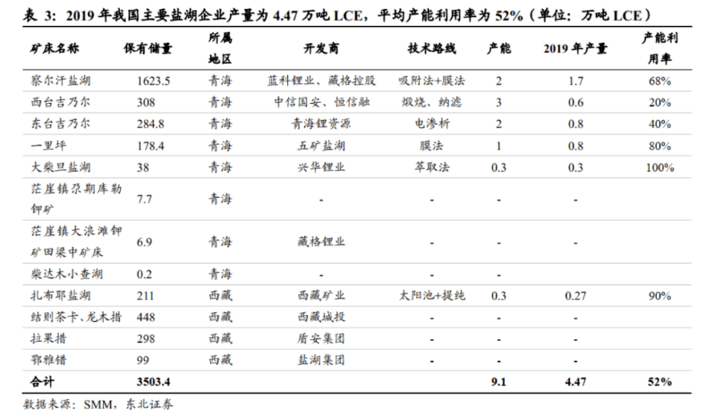 盐湖提锂概念股大涨哪些股或迎来困境反转如何选择标的