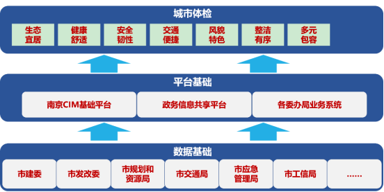 场所人均面积_人均耕地面积图