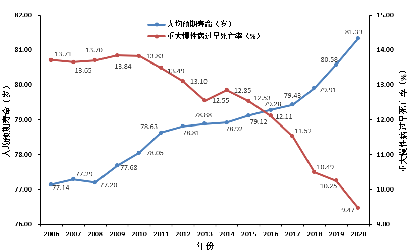 浙江人均寿命_浙江大学
