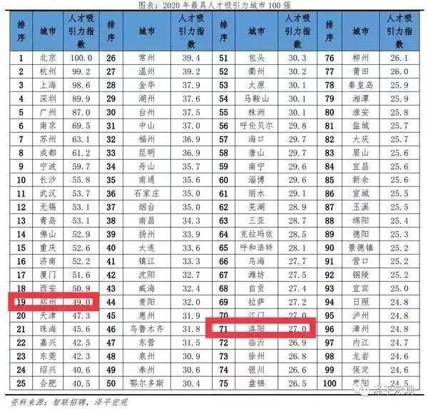 洛阳高中排名_洛阳梅森高中(3)