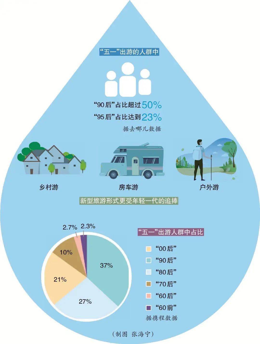 年轻人来了旅游市场请接招