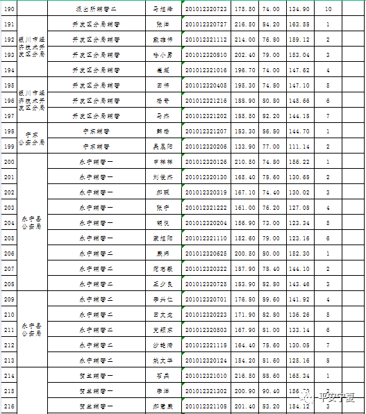 内蒙古人事中心_内蒙古人事考试中心机构领导_内蒙古人事内蒙古人社厅网站