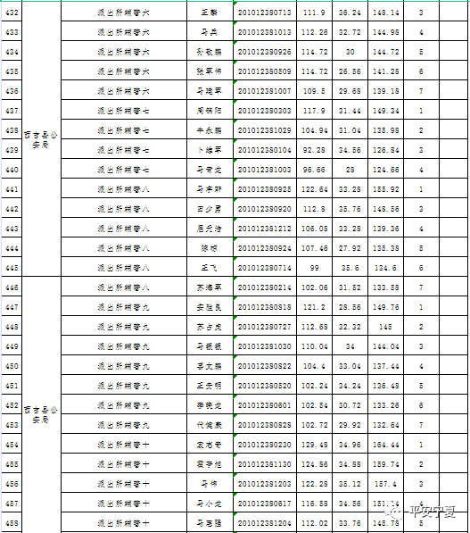 回民人口有多少_回族主要分布我国什么地区(3)