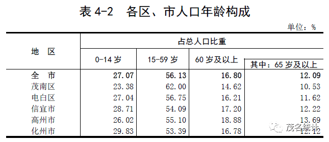 化州人口2021有多少_化州最新人口普查公报来了 你知道有多少人吗