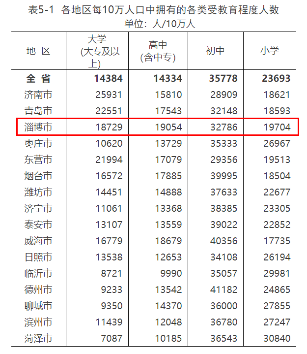 淄博有多少人口_瞧淄博这一大家!百十口人把“旧历年”过出“新”样子