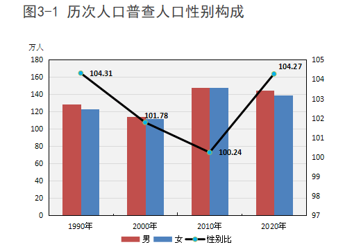 河源市人口2021总人数_2021年广东省考河源招558人 看看有你想报的岗位吗