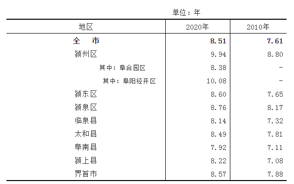 安徽阜阳人口数量_阜阳人口大数据分析结果出炉 我市仍处于人口红利期(2)