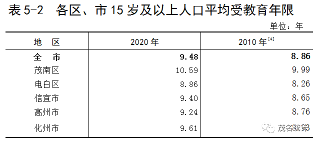 茂名常住人口_2019年广东 江苏 山东 浙江的GDP 人均GDP 人均可支配收入对比(3)