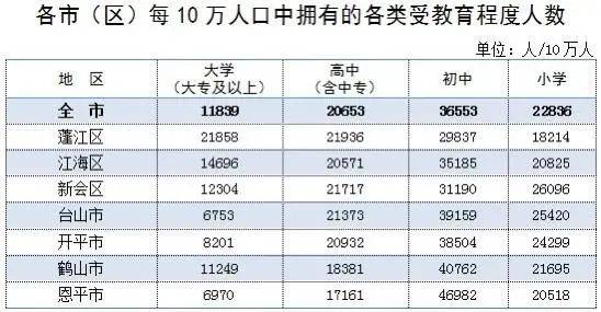 义县人口数_第七次全国人口普查数据公布