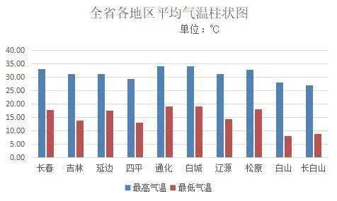 吉林省延边州2021人均gdp_2016各省居民人均收入和人均GDP排名(2)