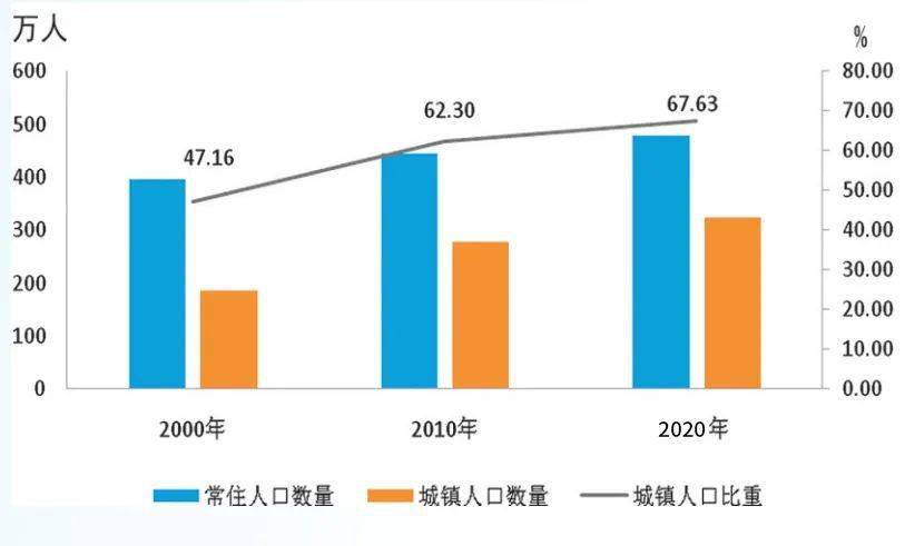 深圳外来人口男女比例_珠三角外来人口比例前三名 东莞深圳中山