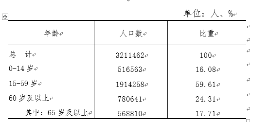 汉中人口图片