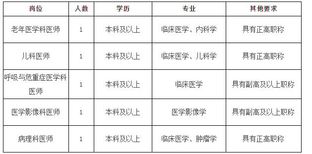 金华人口2021_2021浙江公务员考试金华职位分析 共招录606人,较去年多增近156人(3)