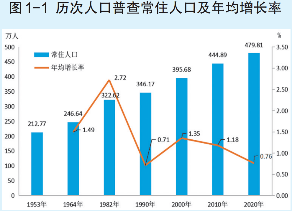 中国年龄人口比例_从七普数据看大国人口形势 老龄化 少子化 不婚化