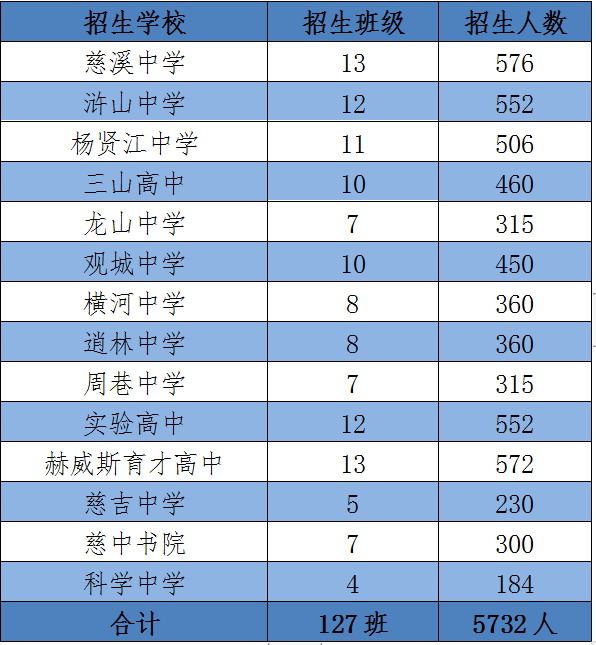 慈溪人口有多少2021_事业单位招聘 招聘55人 2021年慈溪市事业单位公开招聘 20