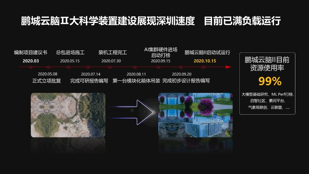 华为|鹏城云脑支撑鹏程系列大模型基础研究