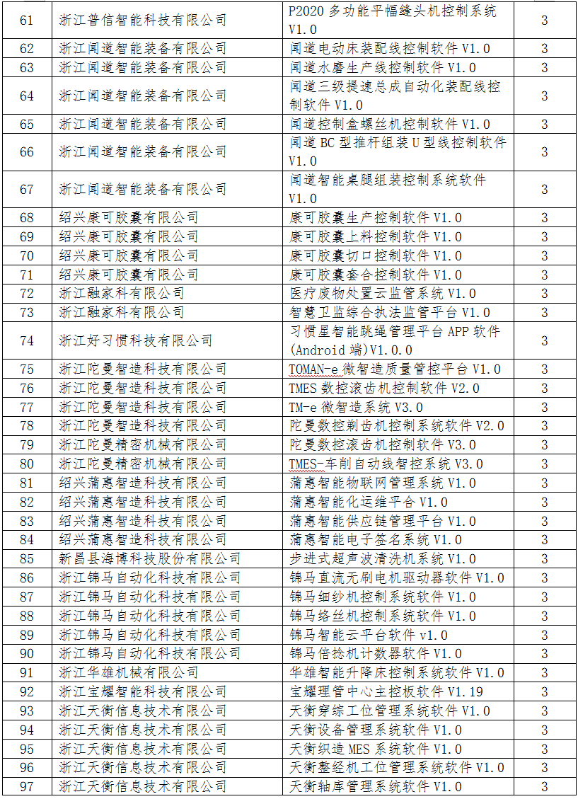 2021新昌县gdp_1700万奖励这些企业