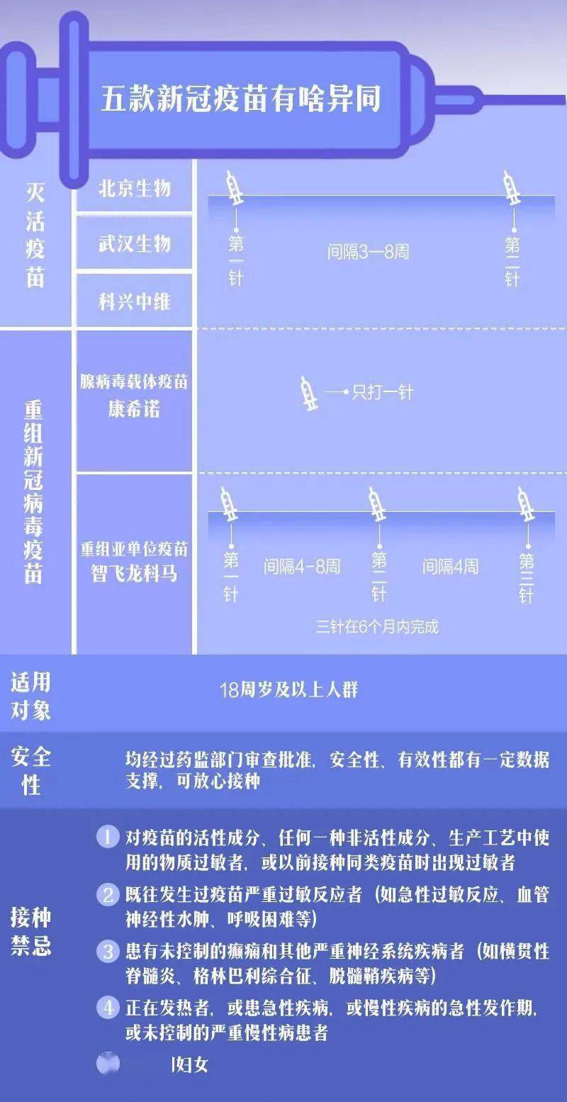 一图看懂新冠疫苗可以混打吗单针双针三针疫苗有何区别