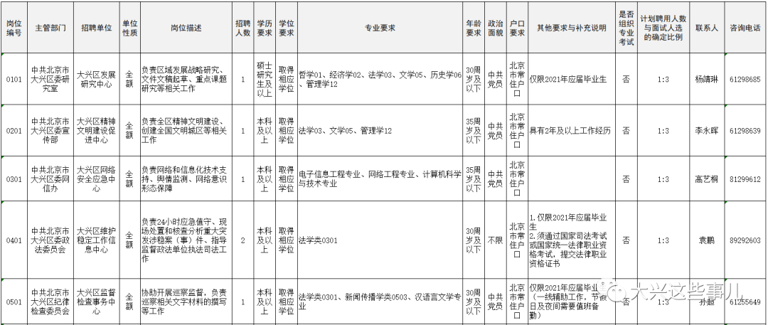 北京本地人口2021_人口普查结果公布,北京2021年小升初有多少人(2)