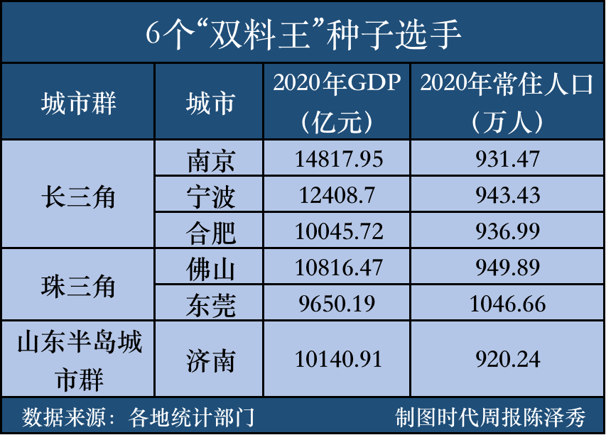 济南市常住人口2020人数总量_2020年济南市规划图