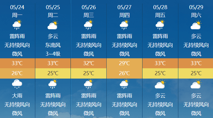 海南多少人口_海南人口有多少(2)