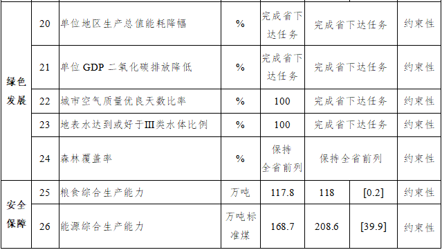 广州市十四五规划GDP目标_汪涛 十四五 规划预计进一步淡化GDP增长目标(3)