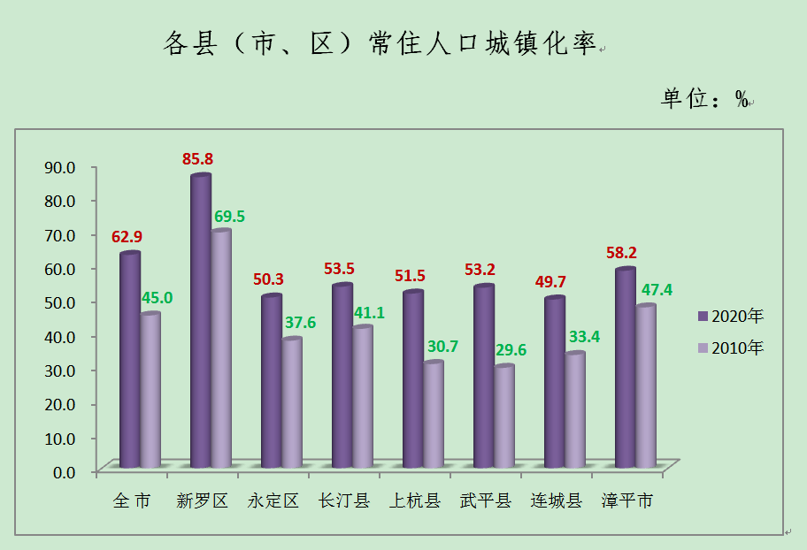 深圳外来人口男女比例_珠三角外来人口比例前三名 东莞深圳中山