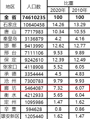 各血型人口比例_人口普查数据公布后,我决定在佛山买房