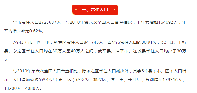 龙岩市多少人口_龙岩全市多少人口 武平有多少人口 这些数据公布了(3)