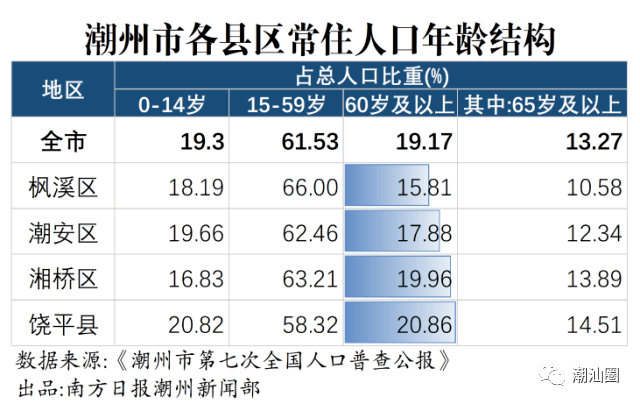 2010年人口普查结果_上海楼市 会是下一个东京吗(2)