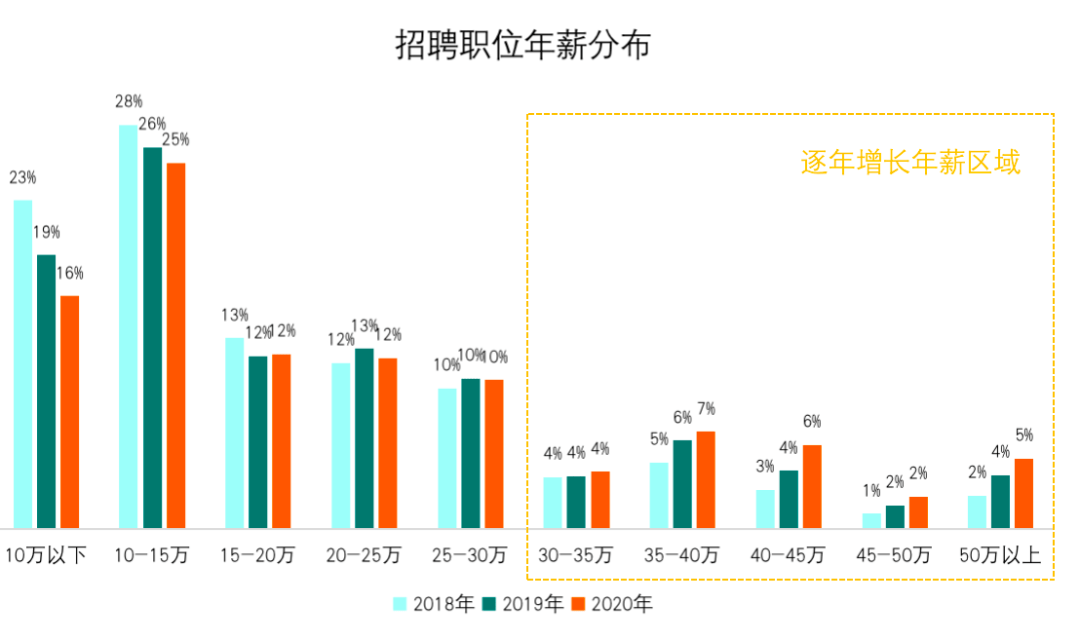 cra招聘_FMD招聘外派CRA(3)