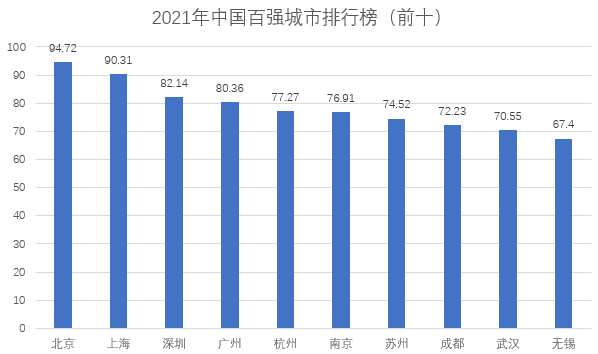 2021大庆gdp4000_GDP增速完全恢复 经济仍在上行中(3)