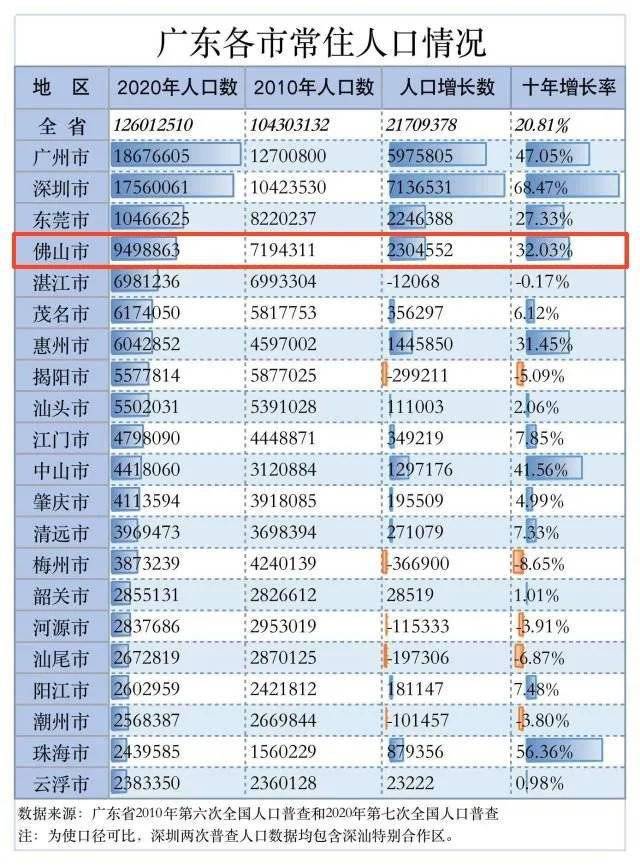 广东省人口2020总人数_2020广东公务员考试深圳地区报名人数923人,竞争比1 2.56