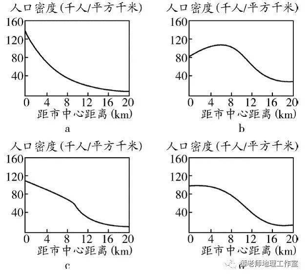 费城人口比例_每年6万人搬离费城,why