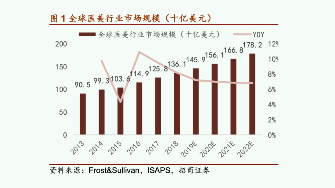 2021年晋城GDP增长目标_两省份今年GDP增长目标 10 ,凭啥(3)