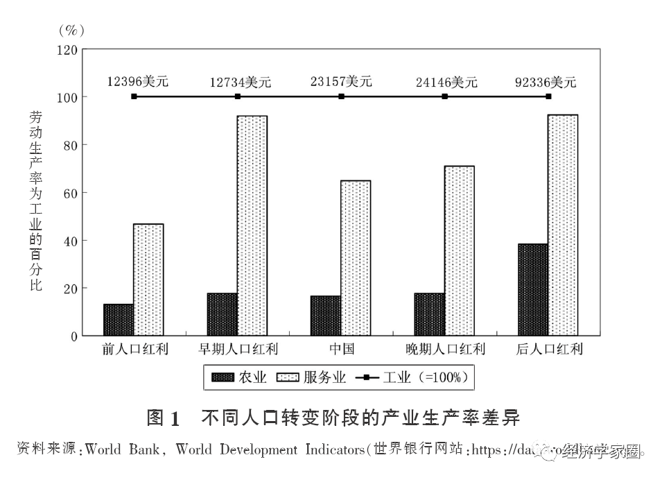 中国制造业占多少gdp_过去十年,中国制造业升级可谓如火如荼(3)