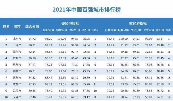 2021邵东gdp在湖南排名_2014年湖南省各市州GDP排名(2)