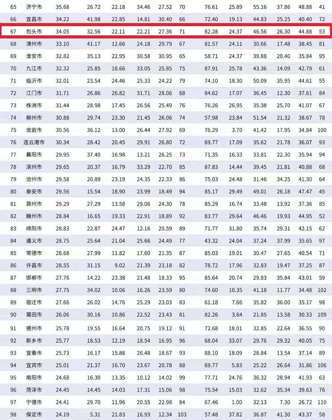 内蒙古地级市gdp_18个地级市GDP破4000亿 江苏最多 常州排第10(3)