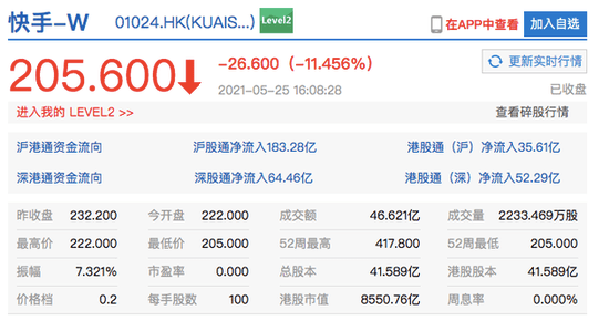 快手股票历史交易数据 6e2d88d418fe4f588f54b224a8264c95.png