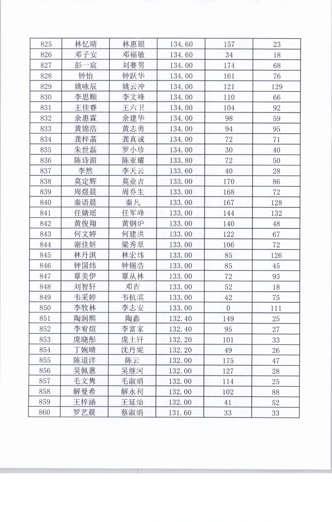 上海学校排名2021_上海第一聋哑学校(3)