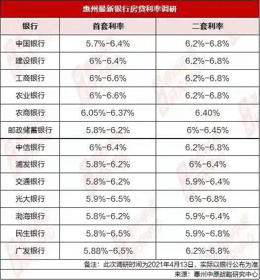 银行助学贷款的利息计入gdp吗_银行能承受房价下跌多少 结论令人震惊(2)