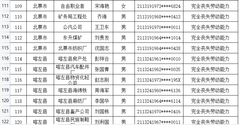 凌源市人口2021_凌源招人 中国人民银行分支机构和直属单位2021年度人员录用招