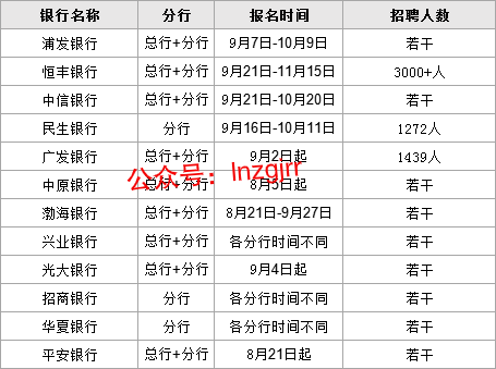 招聘时间表_2016银行春季招聘时间表(4)